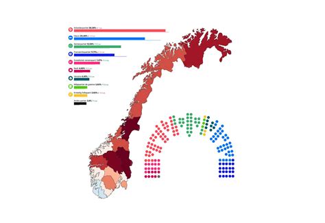 stortingsvalget 2021 odds